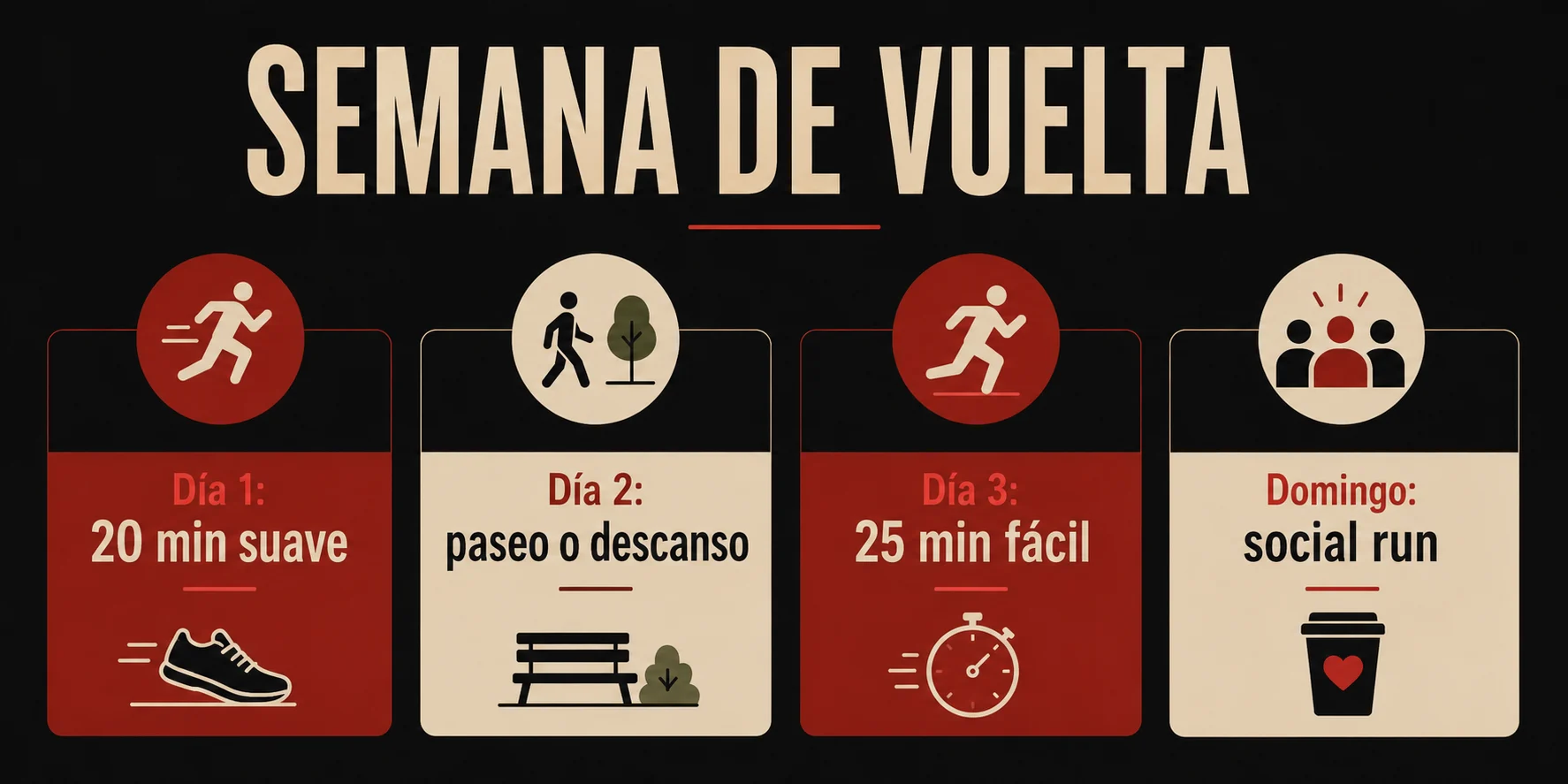 Infografía de semana de vuelta para retomar el running con suavidad